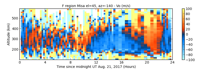 F region Misa el=45, az=-140 - Vo