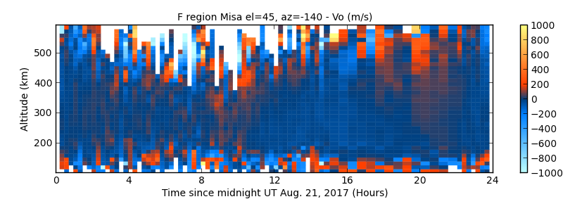 F region Misa el=45, az=-140 - Vo