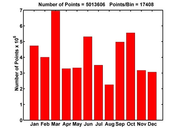 Data 
statistics