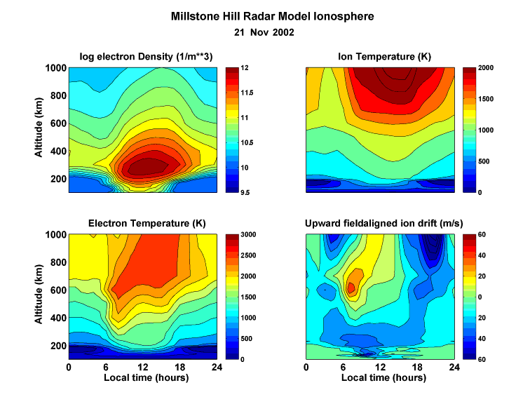 Today's 
local parameters