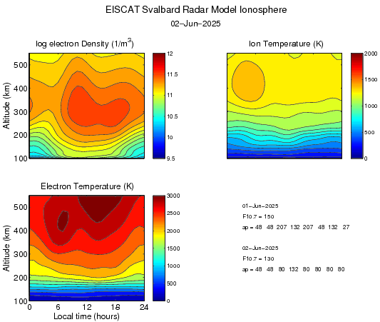 [Current local model parameters]