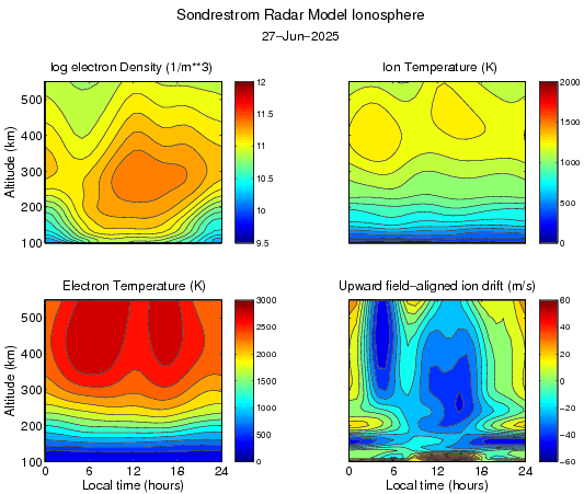 [Current local model parameters]
